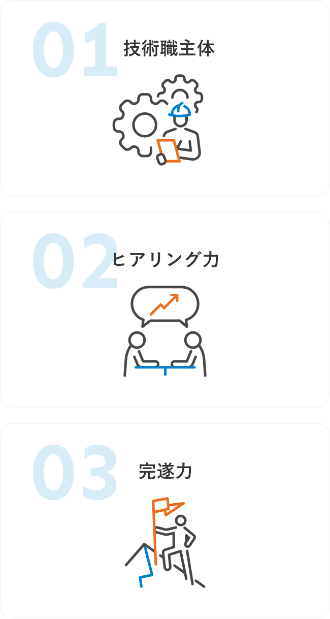 01 技術職主体 02 ヒアリング力 03 完遂力