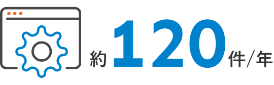 約120件/年