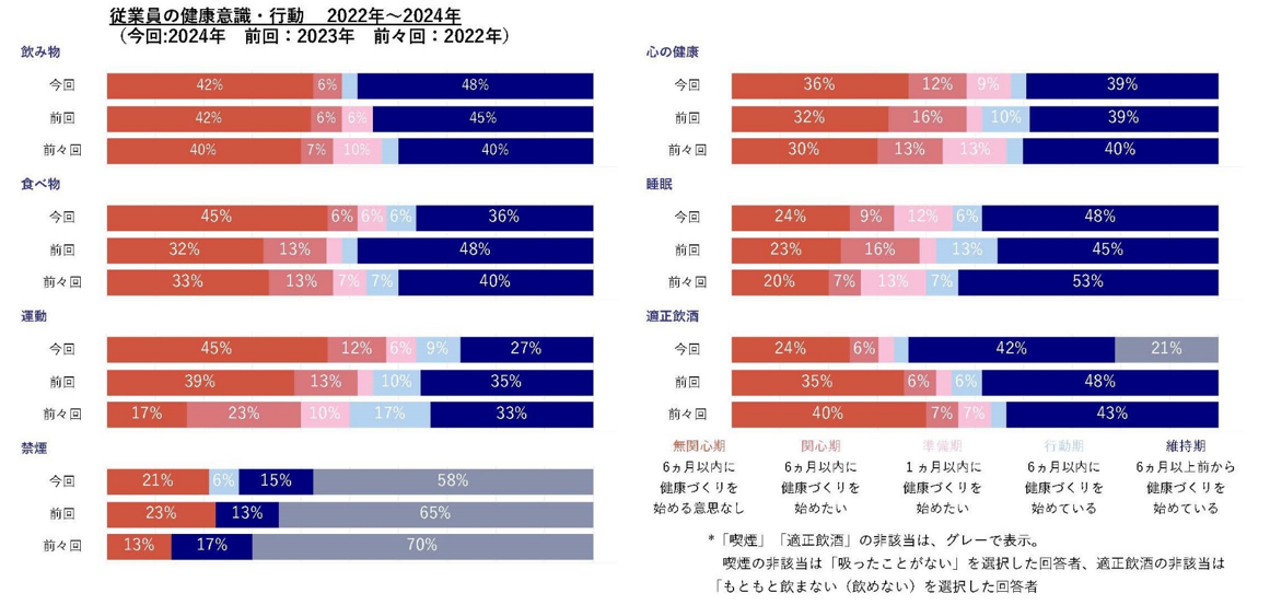 経年評価