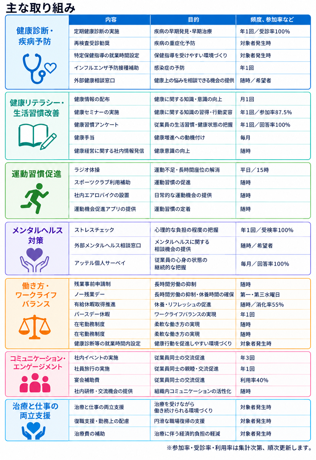 主な取り組み
