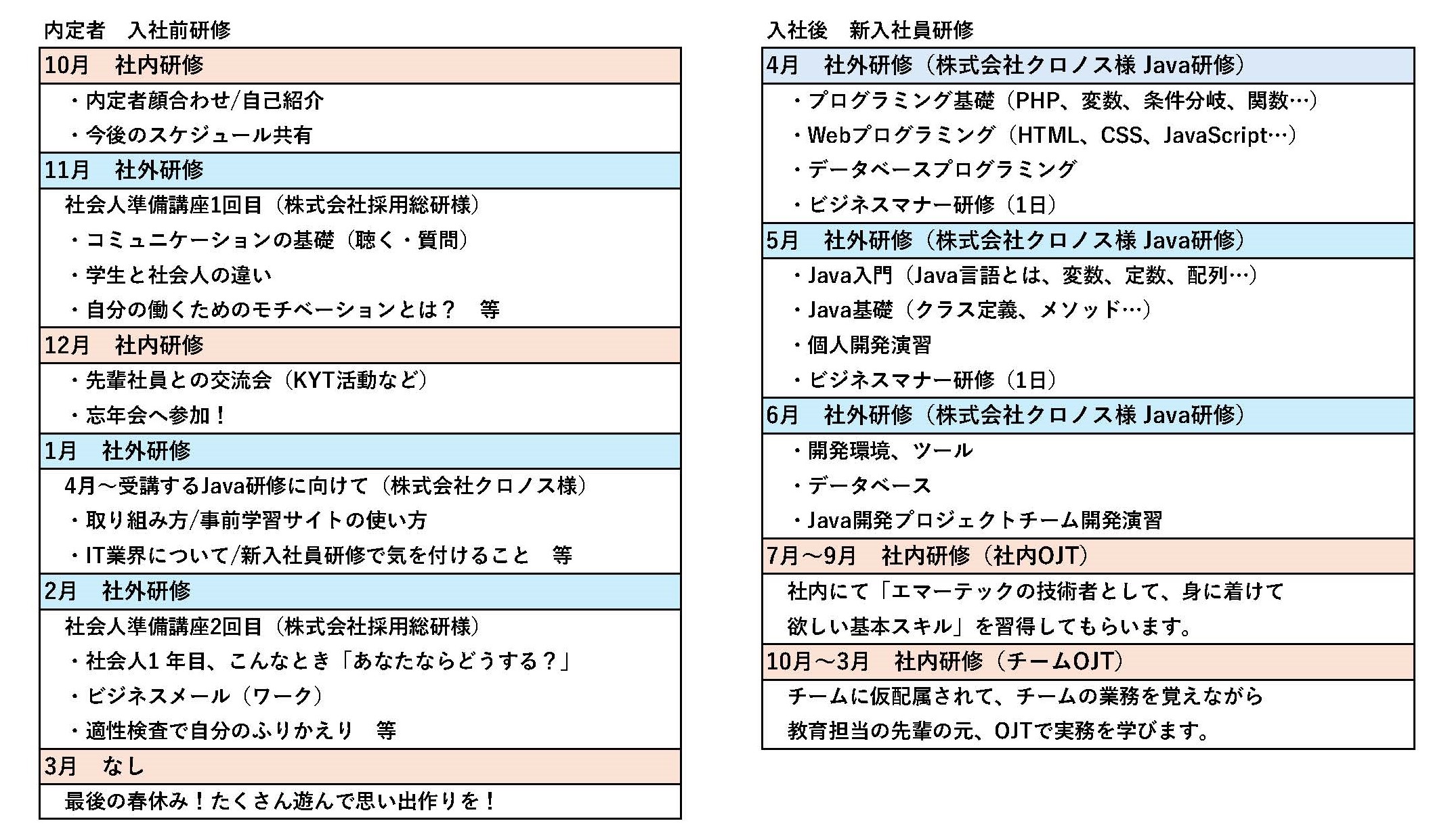 新入社員向け研修制度のご紹介｜株式会社エマーテック